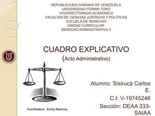 CUADRO EXPLICATIVO
(Acto Administrativo)
Alumno: Sisirucá Carlos
E.
C.I: V-19745246
Sección: DEAA 333-
SAIAA
REPUBLICA BOLIVARIANA DE VENEZUELA
UNIVERSIDAD FERMIN TORO
VICERRECTORADO ACADEMICO
FACULTAD DE CIENCIAS JURÍDICAS Y POLÍTICAS
ESCUELA DE DERECHO
UNIDAD CURRICULAR:
DERECHO ADMINISTRATIVO II
Facilitadora: Emily Ramírez
 
