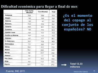Dificultad económica para llegar a final de mes

                                     ¿Es el momento
                                      del copago al
                                     conjunto de los
                                      españoles? NO




                                          Total 12.33
                                          millones
   Fuente: INE 2011                                                 15
                                             Antonio Glez-Cabrera
 