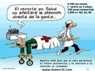 6.700 me menos
                                                     (- 10,6% en 3 años).
                                                     150 euros menos/hab
                                                     1.000 e< Nd, Ge, Bé




                                                                        17




                                Nuestra CCAA dice que es para garantizar
                                el futuro asistencial y no afectará a la
                                atención al ciudadano
Antonio Glez-Cabrera
         Antonio Glez-Cabrera                                      15
 