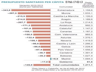 El País 17-02-13




Antonio Glez-Cabrera                20
 