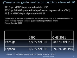 ¿Tenemos un gasto sanitario público elevado? NO
 821 $ pc MENOS que la media de la UE15
 805 $ pc MENOS que media de países con ingresos altos (OMS)
 43 $ pc MENOS que el promedio UE 27
 En Portugal el 6,4% de la población con ingresos menores a la mediana declara no
 haber recibido atención sanitaria que necesitaba por falta de dinero
 Fuente: Eurostat 2011




                             1990                             OMS 2011
 Portugal                    5,9 % del PIB                    10,6 % del PIB

 España                      6,5 % del PIB                          9,0 % del PIB
  Fuente: OCDE Health Data y World Health Statistics 2011
                                             Antonio Glez-Cabrera                   7
 