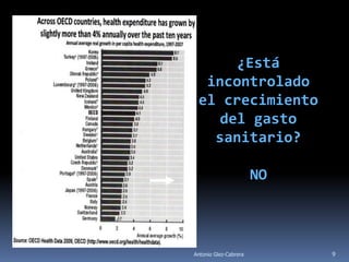 ¿Está
  incontrolado
 el crecimiento
    del gasto
   sanitario?

                       NO



Antonio Glez-Cabrera        9
 