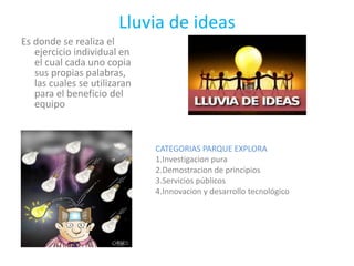 Lluvia de ideas
Es donde se realiza el
ejercicio individual en
el cual cada uno copia
sus propias palabras,
las cuales se utilizaran
para el beneficio del
equipo
CATEGORIAS PARQUE EXPLORA
1.Investigacion pura
2.Demostracion de principios
3.Servicios públicos
4.Innovacion y desarrollo tecnológico
 