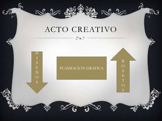 ACTO CREATIVO
D
I
S
E
Ñ
O
S
PLASMACION GRAFICA
B
O
S
E
T
O
S
 