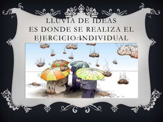 LLUVIA DE IDEAS
ES DONDE SE REALIZA EL
EJERCICIO INDIVIDUAL
 