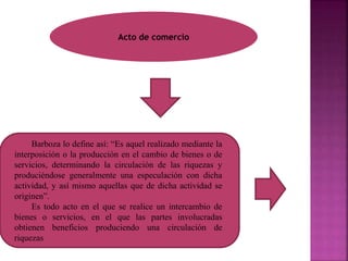 Acto de comercio
Barboza lo define así: “Es aquel realizado mediante la
interposición o la producción en el cambio de bienes o de
servicios, determinando la circulación de las riquezas y
produciéndose generalmente una especulación con dicha
actividad, y así mismo aquellas que de dicha actividad se
originen”.
Es todo acto en el que se realice un intercambio de
bienes o servicios, en el que las partes involucradas
obtienen beneficios produciendo una circulación de
riquezas
 