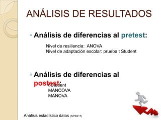 ANÁLISIS DE RESULTADOS

   ◦ Análisis de diferencias al pretest:
             Nivel de resiliencia: ANOVA
             Nivel de adaptación escolar: prueba t Student




   ◦ Análisis de diferencias al
     postest:
         t Student
              MANCOVA
              MANOVA



Análisis estadístico datos (SPSS17)
 