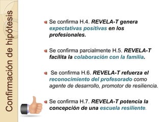 Confirmación de hipótesis
                            Se confirma H.4. REVELA-T genera
                            expectativas positivas en los
                            profesionales.

                            Se confirma parcialmente H.5. REVELA-T
                            facilita la colaboración con la familia.

                             Se confirma H.6. REVELA-T refuerza el
                            reconocimiento del profesorado como
                            agente de desarrollo, promotor de resiliencia.

                            Se confirma H.7. REVELA-T potencia la
                            concepción de una escuela resiliente.
 
