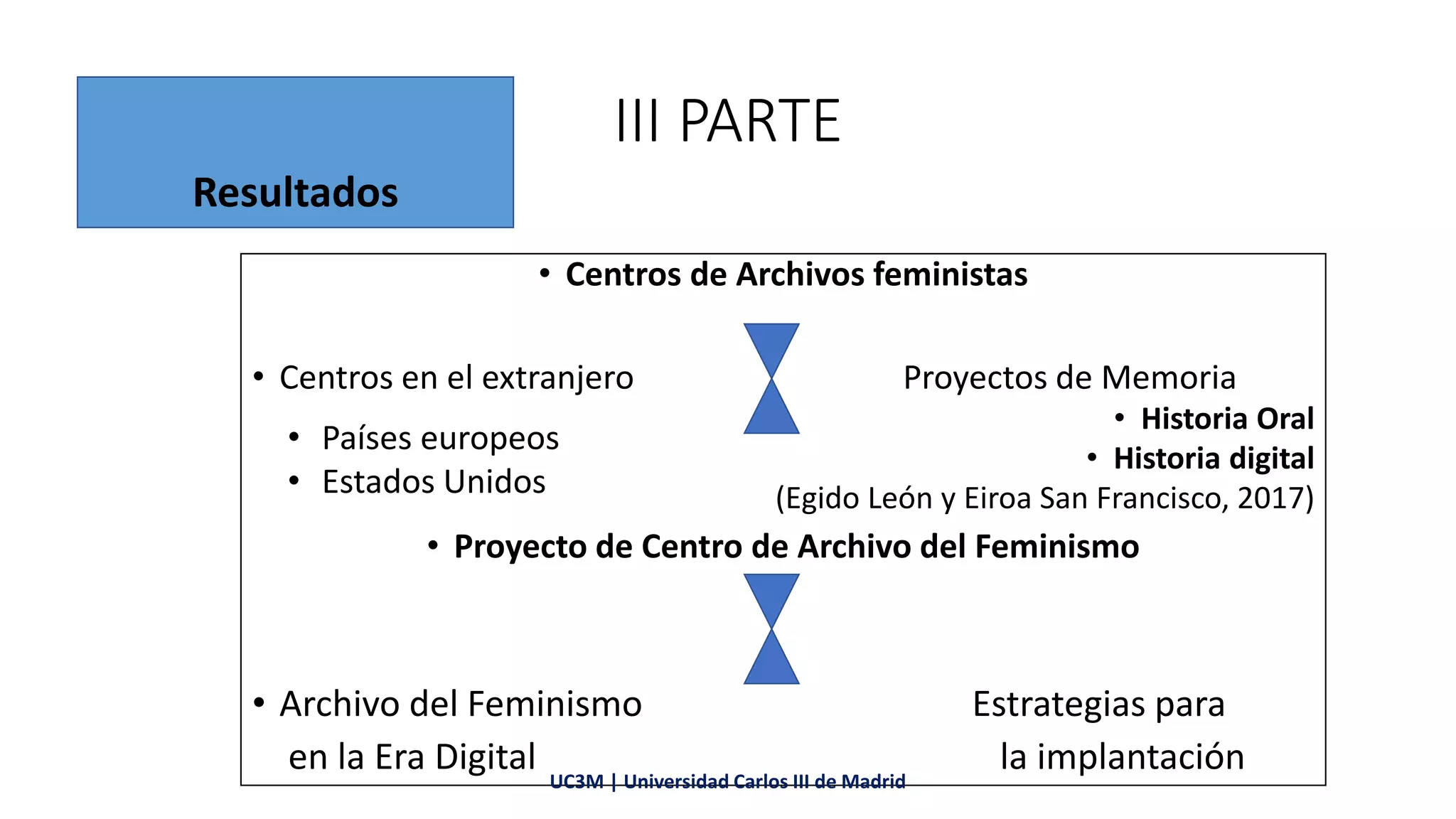 III PARTE
• Centros de Archivos feministas
• Centros en el extranjero Proyectos de Memoria
• Historia Oral
• Historia digital
(Egido León y Eiroa San Francisco, 2017)
• Proyecto de Centro de Archivo del Feminismo
• Archivo del Feminismo Estrategias para
• en la Era Digital la implantación
• Países europeos
• Estados Unidos
Resultados
UC3M | Universidad Carlos III de Madrid
 