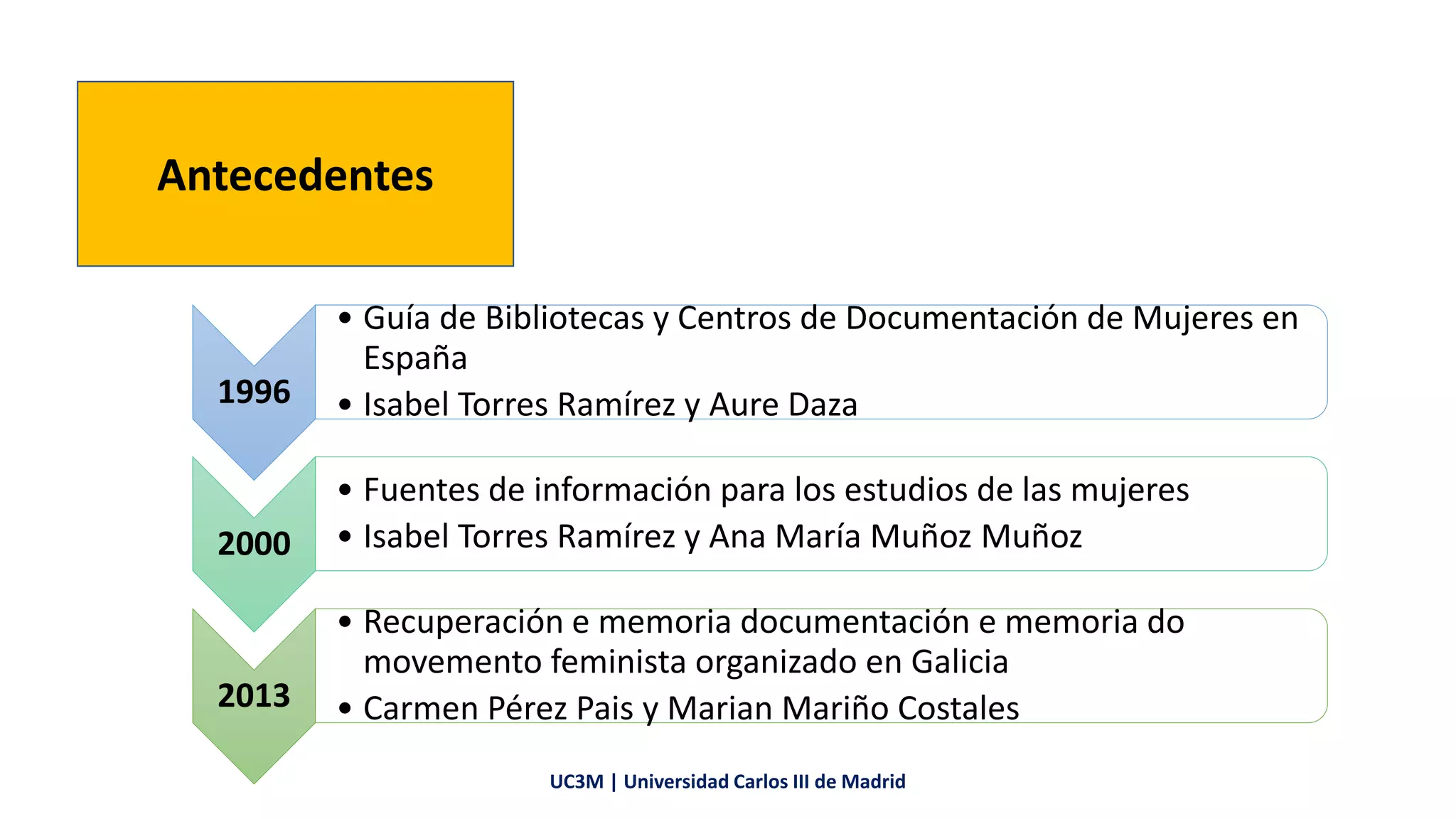 Antecedentes
1996
• Guía de Bibliotecas y Centros de Documentación de Mujeres en
España
• Isabel Torres Ramírez y Aure Daza
2000
• Fuentes de información para los estudios de las mujeres
• Isabel Torres Ramírez y Ana María Muñoz Muñoz
2013
• Recuperación e memoria documentación e memoria do
movemento feminista organizado en Galicia
• Carmen Pérez Pais y Marian Mariño Costales
UC3M | Universidad Carlos III de Madrid
 