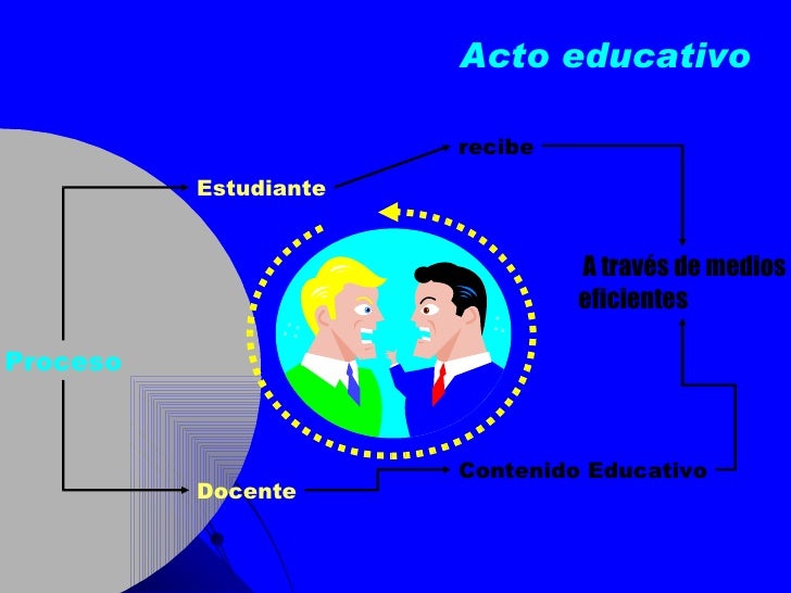 Acto educativo miriam castillo