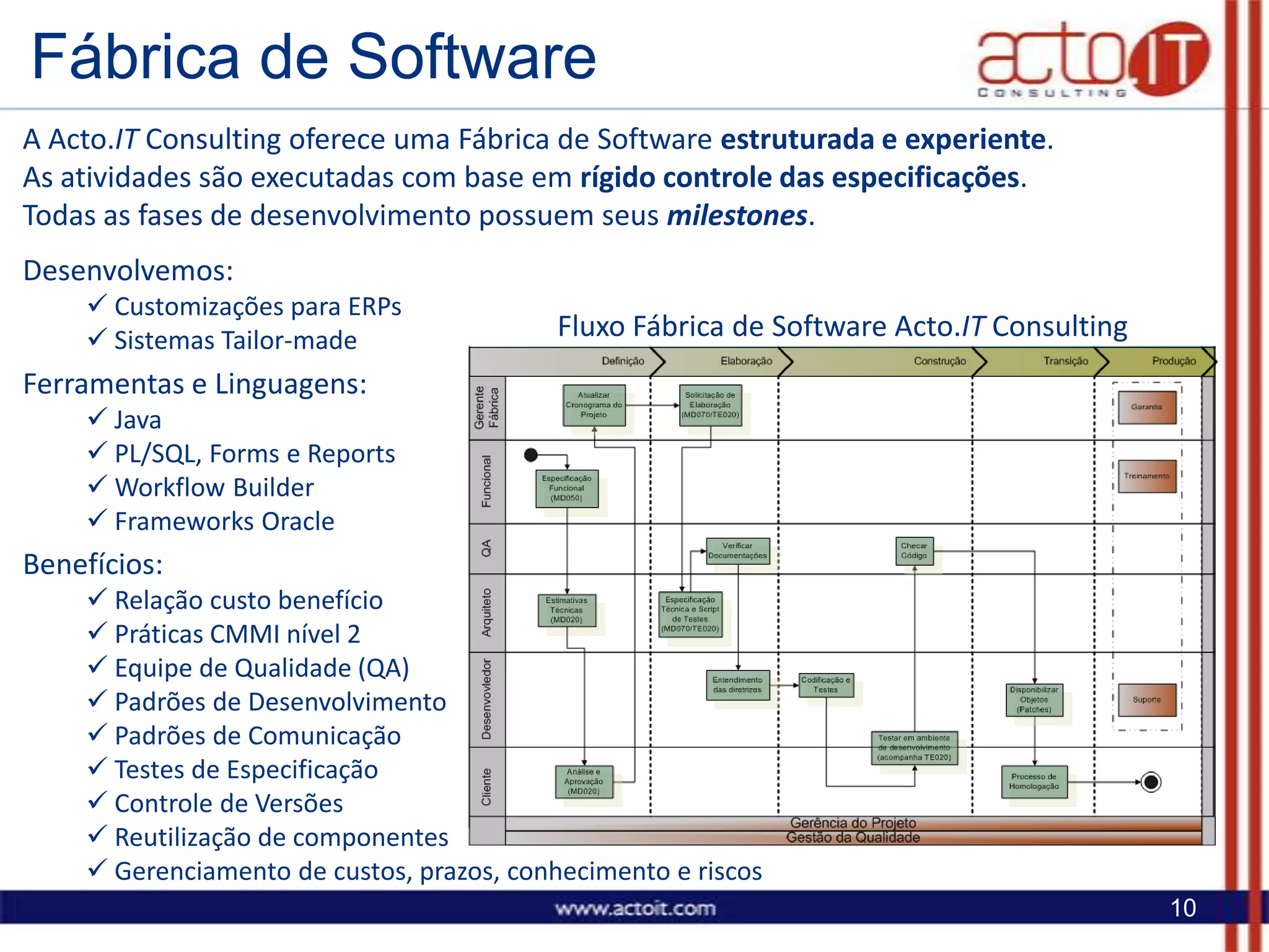 Acto It Consulting Institucional