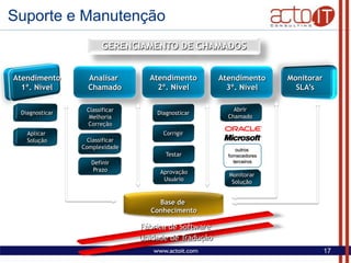 Acto It Consulting   Institucional