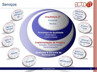 Acto It Consulting   Institucional