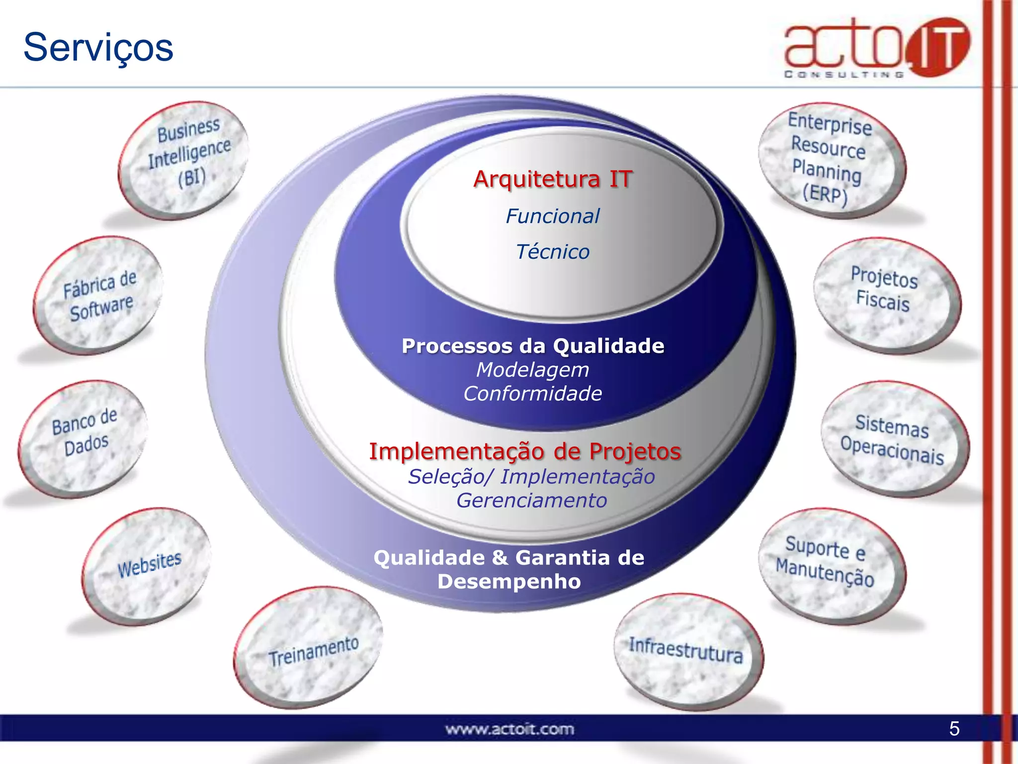 Acto It Consulting Institucional