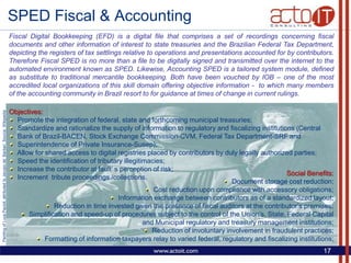 Acto It Consulting Presentation