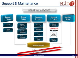 Acto It Consulting Presentation