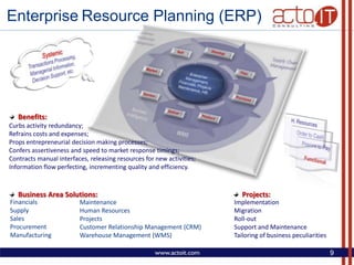 Acto It Consulting Presentation