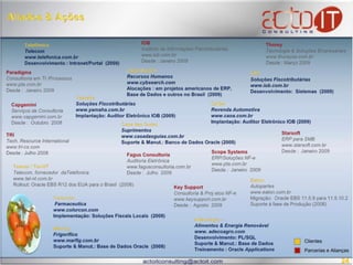 Aliados & AçõesIOBInstituto de InformaçõesFiscotributáriaswww.iob.com.brDesde: Janeiro 2009TelefônicaTelecomwww.telefonica.com.brDesenvolvimento : Intranet/Portal  (2009)ThoreyTecnologia & SoluçõesEmpresariaiswww.thoreysa.com.brDesde: Março 2009CyberSearchRecursosHumanoswww.cybsearch.comAlocações : emprojetosamericanos de ERP, Base de Dados e outros no Brasil  (2009) ParadigmaConsultioriaem TI /Processoswww.pta.com.brDesde:  Janeiro 2009IOB  Soluções Fiscotributáriaswww.iob.com.brDesenvolvimento:  Sistemas  (2009) Yamaha  Soluções Fiscotributáriaswww.yamaha.com.brImplantação: Auditor Eletrônico IOB (2009) CapgeminiServiços de Consultoriawww.capgemini.com.brDesde:  Outubro  2008CAOA  RevendaAutomotivawww.caoa.com.brImplantação: Auditor Eletrônico IOB (2009) Casa das GuiasSuprimentoswww.casadasguias.com.brSuporte & Manut.: Banco de Dados Oracle (2009) StarsoftERP para SMB www.starsoft.com.brDesde:  Janeiro 2009TRITech. Resource International www.tri-cs.com                              Desde: Julho2008Scope SystemsERP/Soluções NF-e  www.pta.com.brDesde:  Janeiro  2009FagusConsultoriaAuditoria Eletrônicawww.fagusconsultoria.com.brDesde:  Julho  2009Telmar / Tel-NTTelecom, fornecedor  daTelefonicawww.tel-nt.com.brRollout: Oracle EBS R12 dos EUA para o Brasil  (2008)EatonAutoparteswww.eaton.com.brMigração:  Oracle EBS 11.5.9 para11.5.10.2Suporte à fase de Produção (2008)Key SupportConsultoria & Projetos NF-ewww.keysupport.com.br Desde:  Agosto  2009ColorconFarmaceuticawww.colorcon.comImplementação: SoluçõesFiscaisLocais  (2008)Adecoagro–Alimentos & EnergiaRenovávelwww. adecoagro.comDesenvolvimento: PL/SQL   Suporte & Manut.: Base de Dados Treinamento: Oracle ApplicationsMarfrig -Frigoríficowww.marfig.com.brSuporte & Manut.: Base de Dados Oracle  (2008) ClientesParcerias e Alianças24