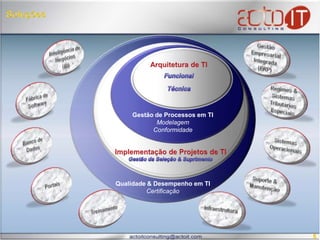 SoluçõesFábrica de Software Gestão EmpresarialIntegrada(ERP)Inteligência de Negócios (BI)Arquitetura de TIFuncional TécnicaRegimes & Sistemas Tributários EspeciaisGestão de Processos em TIModelagemConformidadeBanco de DadosSistemas OperacionaisImplementação de Projetos de TIGestão da Seleção & SuprimentoSuporte & ManutençãoQualidade & Desempenho em TI CertificaçãoPortaisTreinamentoInfraestrutura6