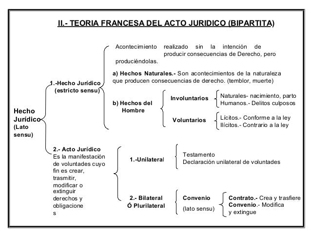 Acto juridico