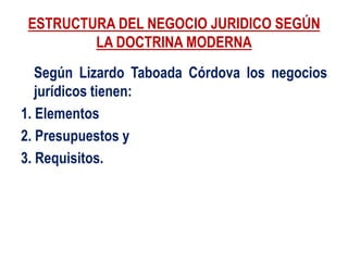 ESTRUCTURA DEL NEGOCIO JURIDICO SEGÚN
LA DOCTRINA MODERNA
Según Lizardo Taboada Córdova los negocios
jurídicos tienen:
1. Elementos
2. Presupuestos y
3. Requisitos.
 