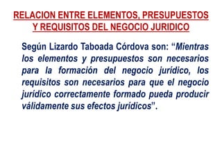 RELACION ENTRE ELEMENTOS, PRESUPUESTOS
Y REQUISITOS DEL NEGOCIO JURIDICO
Según Lizardo Taboada Córdova son: “Mientras
los elementos y presupuestos son necesarios
para la formación del negocio jurídico, los
requisitos son necesarios para que el negocio
jurídico correctamente formado pueda producir
válidamente sus efectos jurídicos”.
 