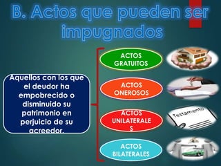 ACTOS
GRATUITOS

Aquellos con los que
el deudor ha
empobrecido o
disminuido su
patrimonio en
perjuicio de su
acreedor.

ACTOS
ONEROSOS
ACTOS
UNILATERALE
S
ACTOS
BILATERALES

 