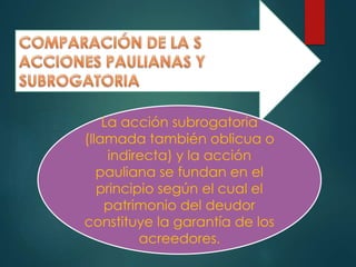 La acción subrogatoria
(llamada también oblicua o
indirecta) y la acción
pauliana se fundan en el
principio según el cual el
patrimonio del deudor
constituye la garantía de los
acreedores.

 