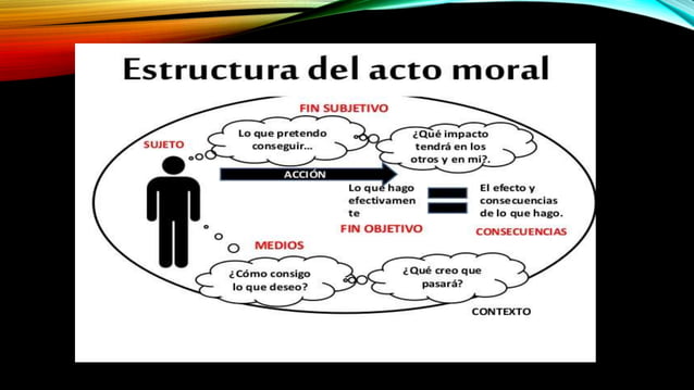 ACTO MORAL.pptx