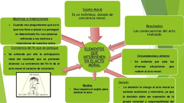 Acto moralmente bueno