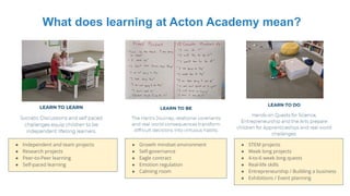 What does learning at Acton Academy mean?
● Independent and team projects
● Research projects
● Peer-to-Peer learning
● Self-paced learning
● Growth mindset environment
● Self-governance
● Eagle contract
● Emotion regulation
● Calming room
● STEM projects
● Week long projects
● 4-to-6 week long quests
● Real-life skills
● Entrepreneurship / Building a business
● Exhibitions / Event planning
 