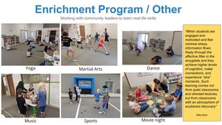 Yoga Dance
Music Sports
Enrichment Program / Other
Working with community leaders to learn real life skills
Martial Arts
Movie night
“When students are
engaged and
motivated and feel
minimal stress,
information flows
freely through the
affective filter in the
amygdala and they
achieve higher levels
of cognition, make
connections, and
experience “aha”
moments. Such
learning comes not
from quiet classrooms
and directed lectures,
but from classrooms
with an atmosphere of
exuberant discovery”
- Alfie Kohn
 