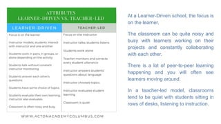 At a Learner-Driven school, the focus is
on the learner.
The classroom can be quite noisy and
busy with learners working on their
projects and constantly collaborating
with each other.
There is a lot of peer-to-peer learning
happening and you will often see
learners moving around.
In a teacher-led model, classrooms
tend to be quiet with students sitting in
rows of desks, listening to instruction.
 