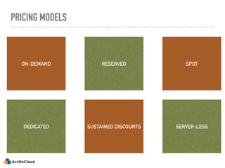 PRICING MODELS
ON-DEMAND RESERVED SPOT
DEDICATED SUSTAINED DISCOUNTS SERVER-LESS
 