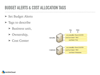 BUDGET ALERTS & COST ALLOCATION TAGS
➤ Set Budget Alerts
➤ Tags to describe
➤ Business unit,
➤ Ownership,
➤ Cost Center
 