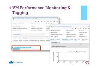 +VM Performance Monitoring &
Tagging
 