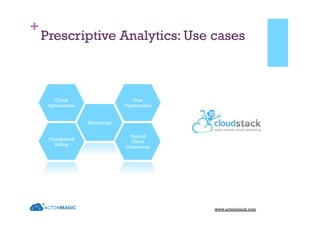 +
Monitoring
Cloud
Optimization
Chargeback
Billing
Hybrid
Cloud
Connectors
Cost
Optimization
Prescriptive Analytics: Use cases
www.actoncloud.com
 