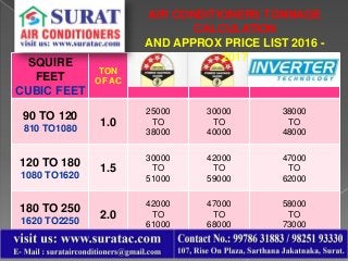 SQUIRE
FEET
CUBIC FEET
TON
OF AC
90 TO 120
810 TO1080
1.0
25000
TO
38000
30000
TO
40000
38000
TO
48000
120 TO 180
1080 TO1620
1.5
30000
TO
51000
42000
TO
59000
47000
TO
62000
180 TO 250
1620 TO2250
2.0
42000
TO
61000
47000
TO
68000
58000
TO
73000
AIR CONDITIONERS TONNAGE
CALCULATION
AND APPROX PRICE LIST 2016 -
2017
 
