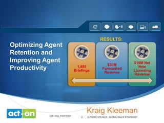 RESULTS:

Optimizing Agent
Retention and
Improving Agent
Productivity

@kraig_kleeman

11

 