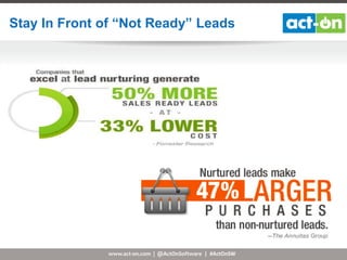 Stay In Front of “Not Ready” Leads

www.act-on.com | @ActOnSoftware | #ActOnSW

 
