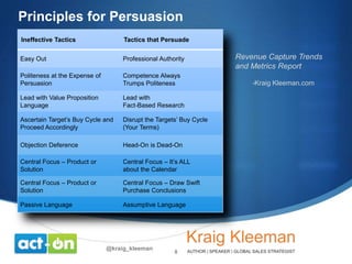 Principles for Persuasion
Ineffective Tactics

Tactics that Persuade

Easy Out

Professional Authority

Politeness at the Expense of
Persuasion

Competence Always
Trumps Politeness

Lead with Value Proposition
Language

Lead with
Fact-Based Research

Ascertain Target’s Buy Cycle and
Proceed Accordingly

Disrupt the Targets’ Buy Cycle
(Your Terms)

Objection Deference

Head-On is Dead-On

Central Focus – Product or
Solution

Central Focus – It’s ALL
about the Calendar

Central Focus – Product or
Solution

Central Focus – Draw Swift
Purchase Conclusions

Passive Language

Assumptive Language

@kraig_kleeman

8

Revenue Capture Trends
and Metrics Report
-Kraig Kleeman.com

 