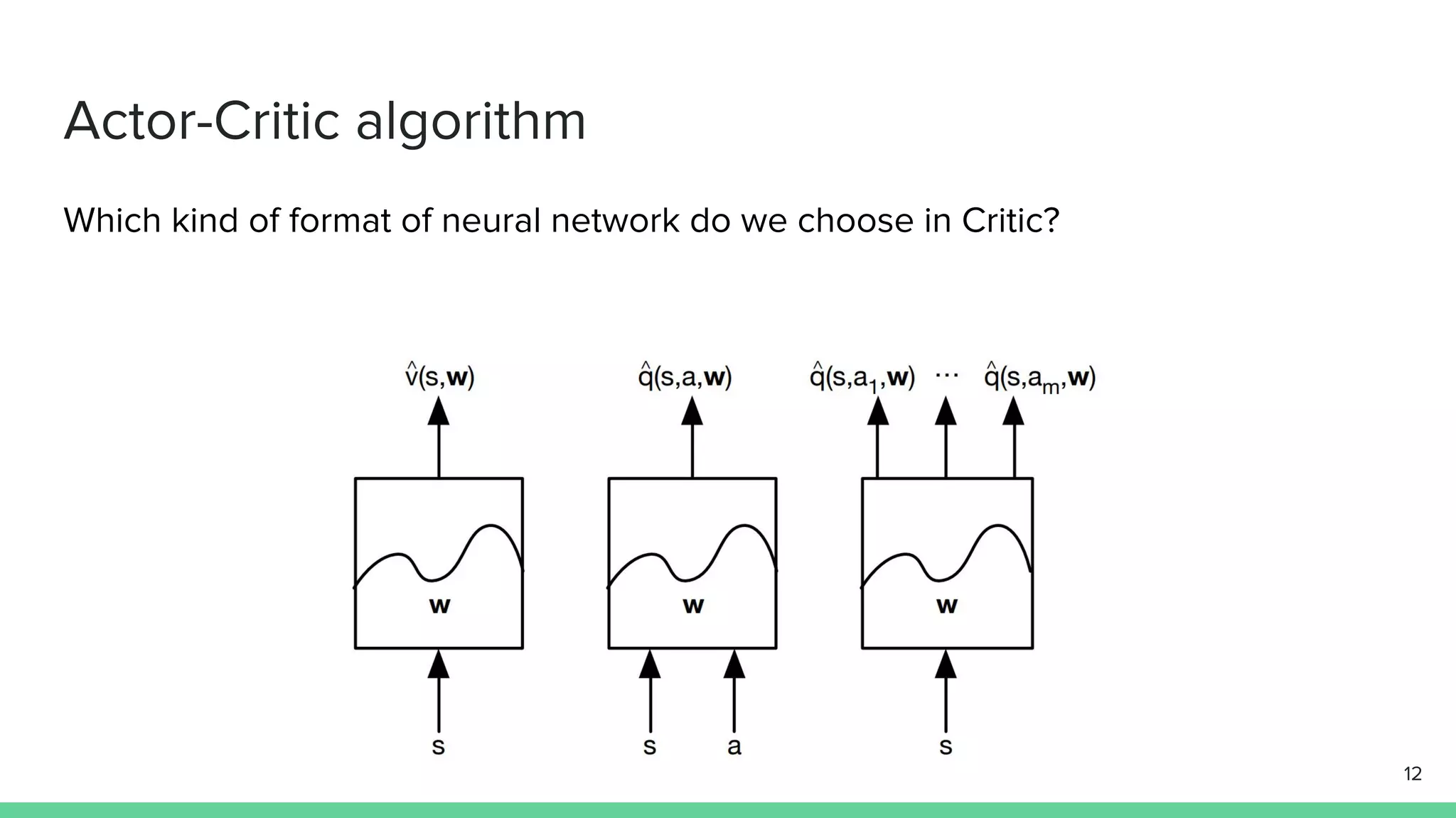Actor-Critic algorithm
Which kind of format of neural network do we choose in Critic?
12
 