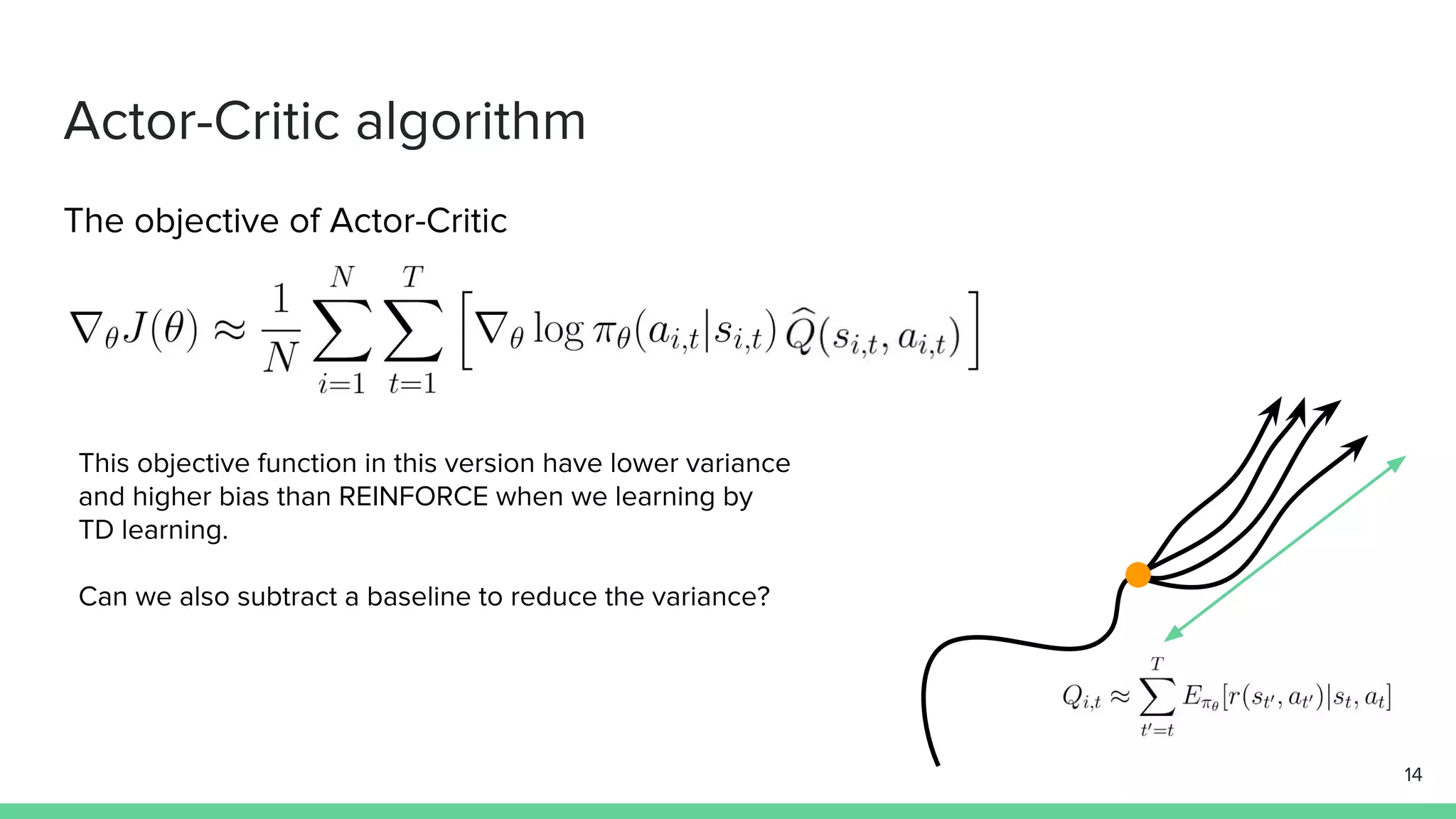 Actor-Critic algorithm
The objective of Actor-Critic
This objective function in this version have lower variance
and higher bias than REINFORCE when we learning by
TD learning.
Can we also subtract a baseline to reduce the variance?
14
 