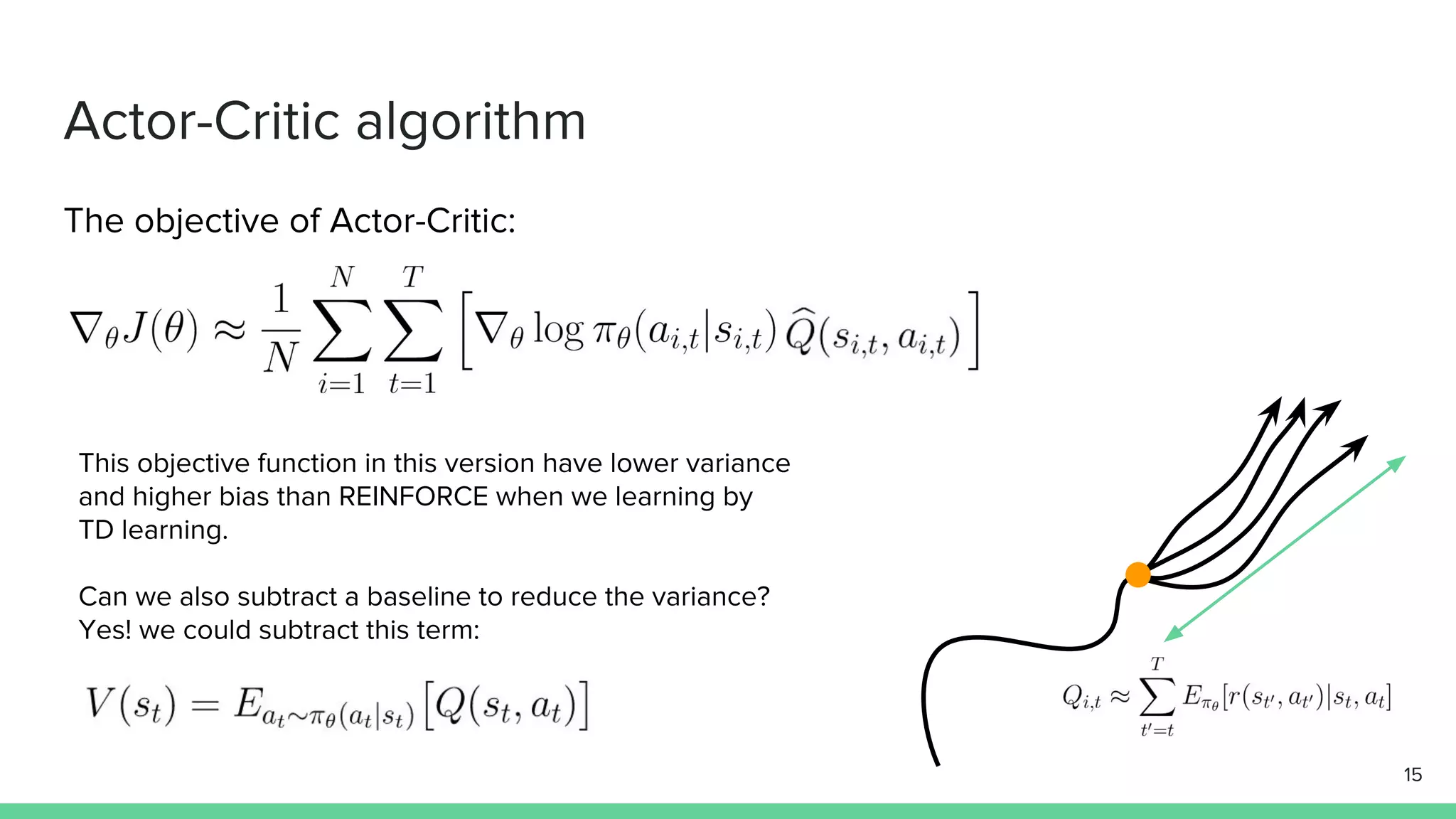 Actor-Critic algorithm
The objective of Actor-Critic:
This objective function in this version have lower variance
and higher bias than REINFORCE when we learning by
TD learning.
Can we also subtract a baseline to reduce the variance?
Yes! we could subtract this term:
15
 