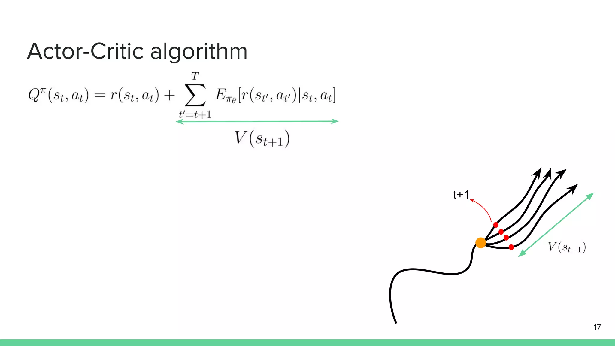 Actor-Critic algorithm
t+1
17
 