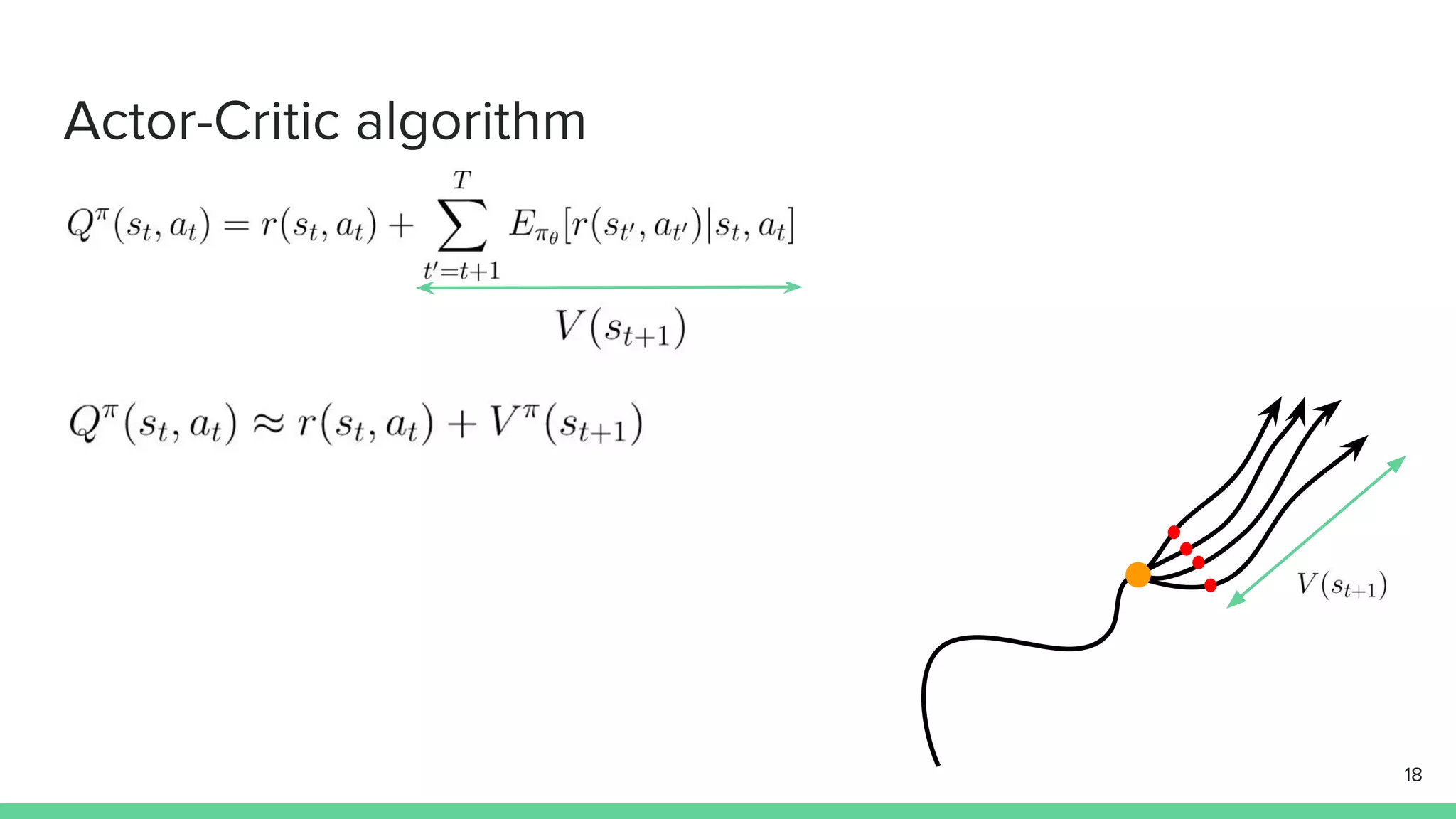 Actor-Critic algorithm
18
 