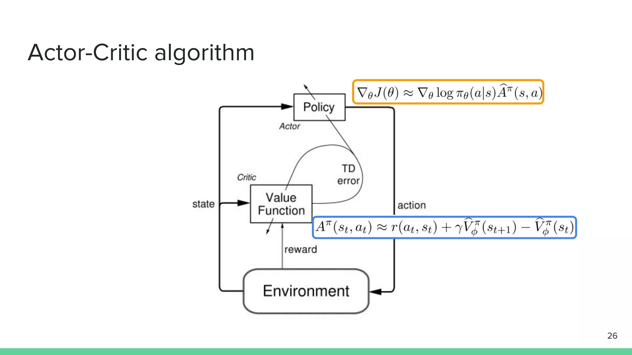 Actor-Critic algorithm
26
 