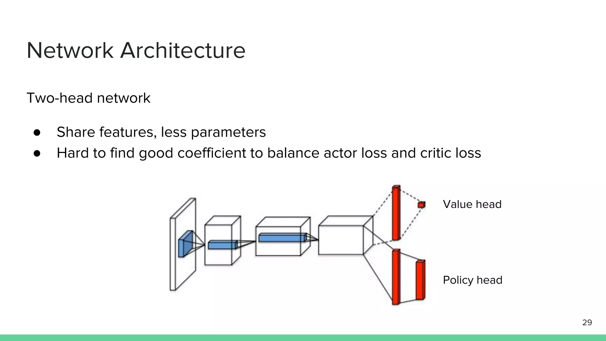 Two-head network
● Share features, less parameters
● Hard to find good coefficient to balance actor loss and critic loss
Network Architecture
Value head
Policy head
29
 