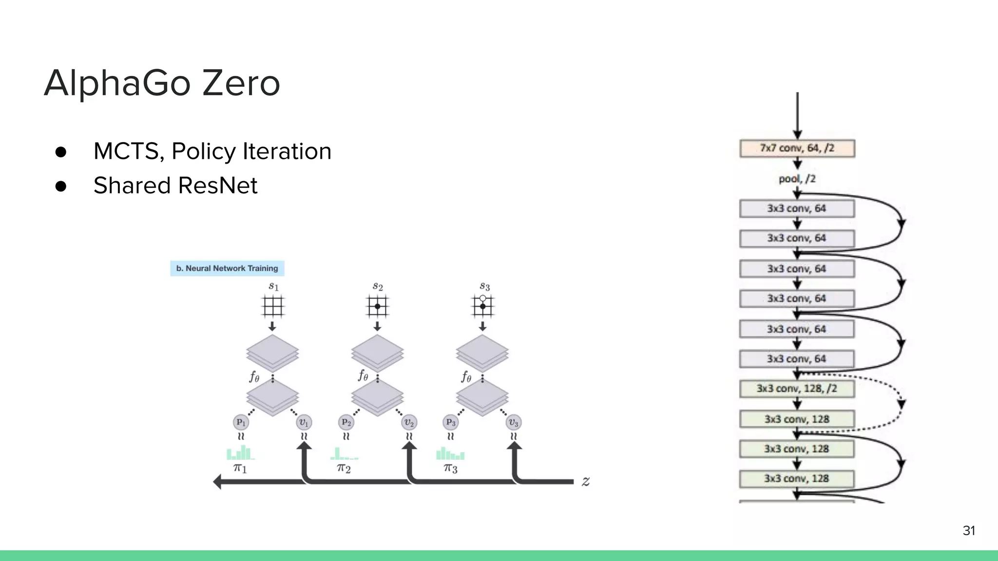 AlphaGo Zero
● MCTS, Policy Iteration
● Shared ResNet
31
 